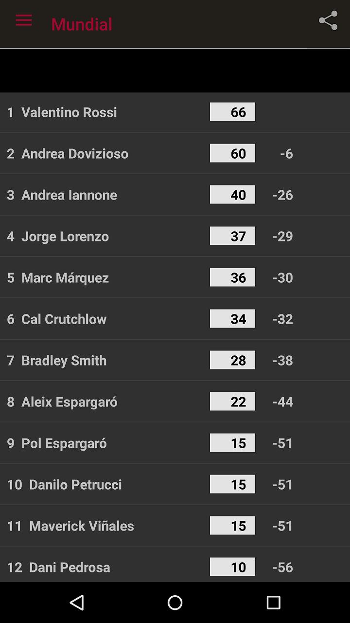 Moto Prediction GP