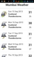 Mumbai Weather