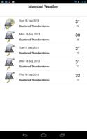 Mumbai Weather