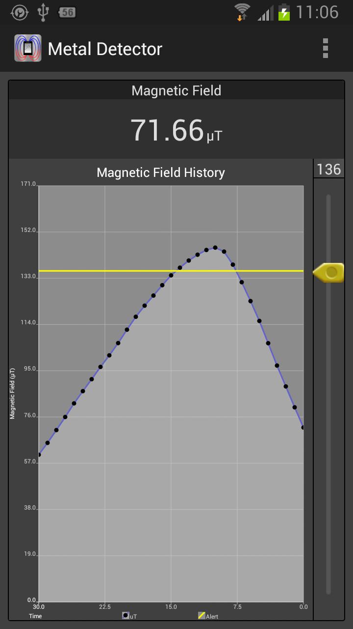 Metal Detector - Magnetometer