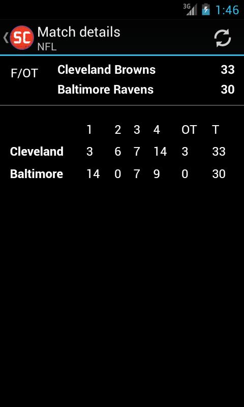 Score Center