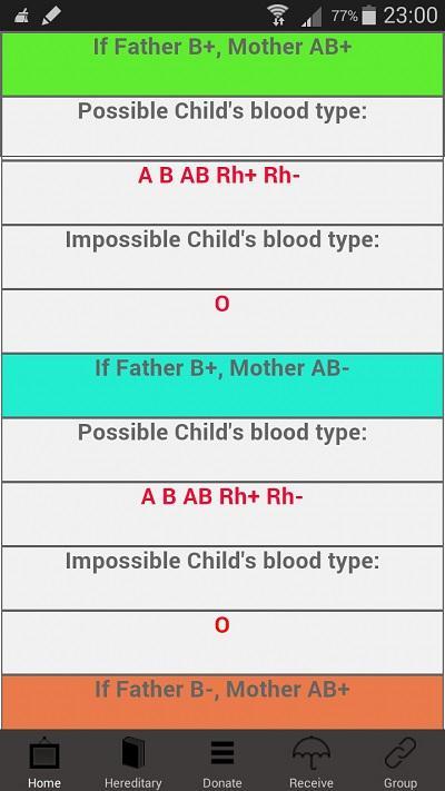 Blood Factor