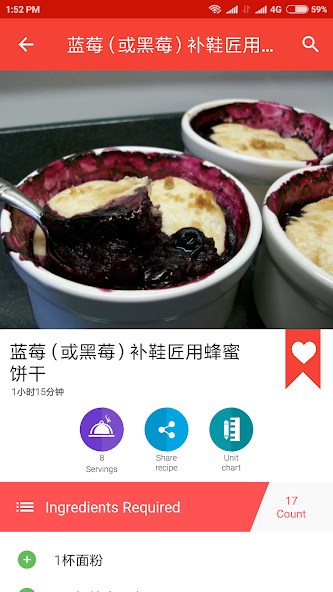 Microwave Oven Recipes