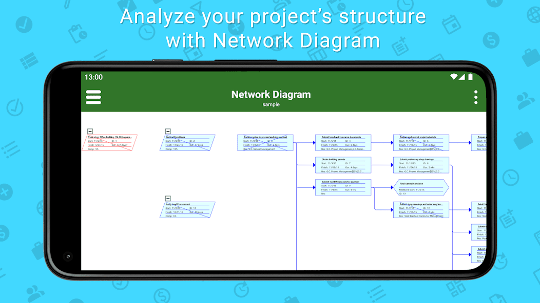 Project Plan 365