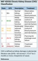eGFR Calculator