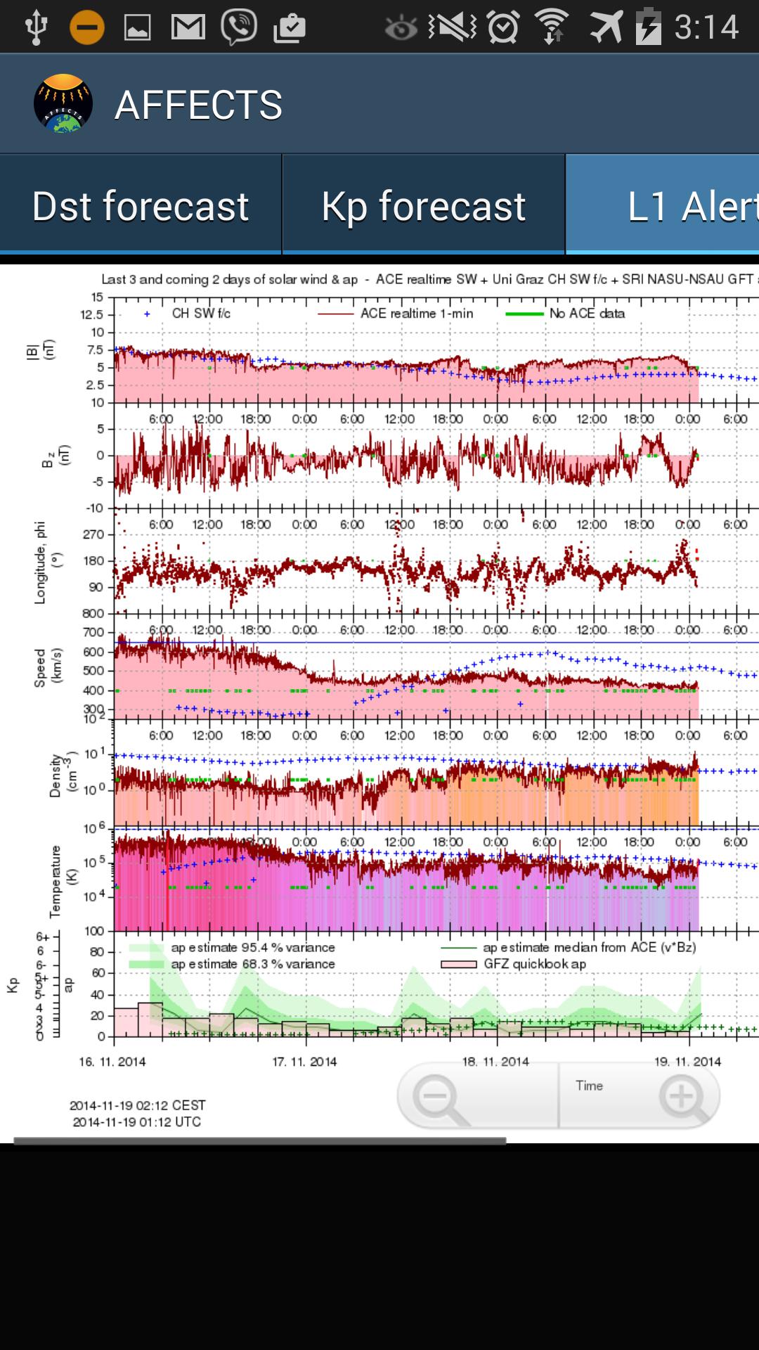 Affects Forecasts