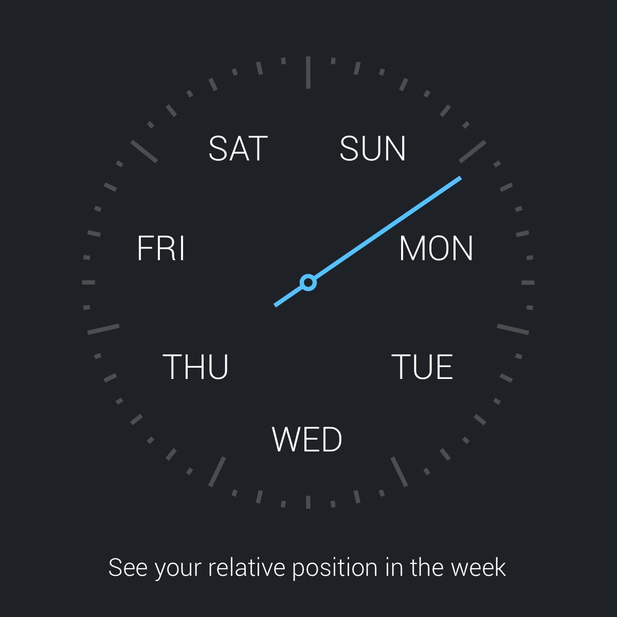 Relativity