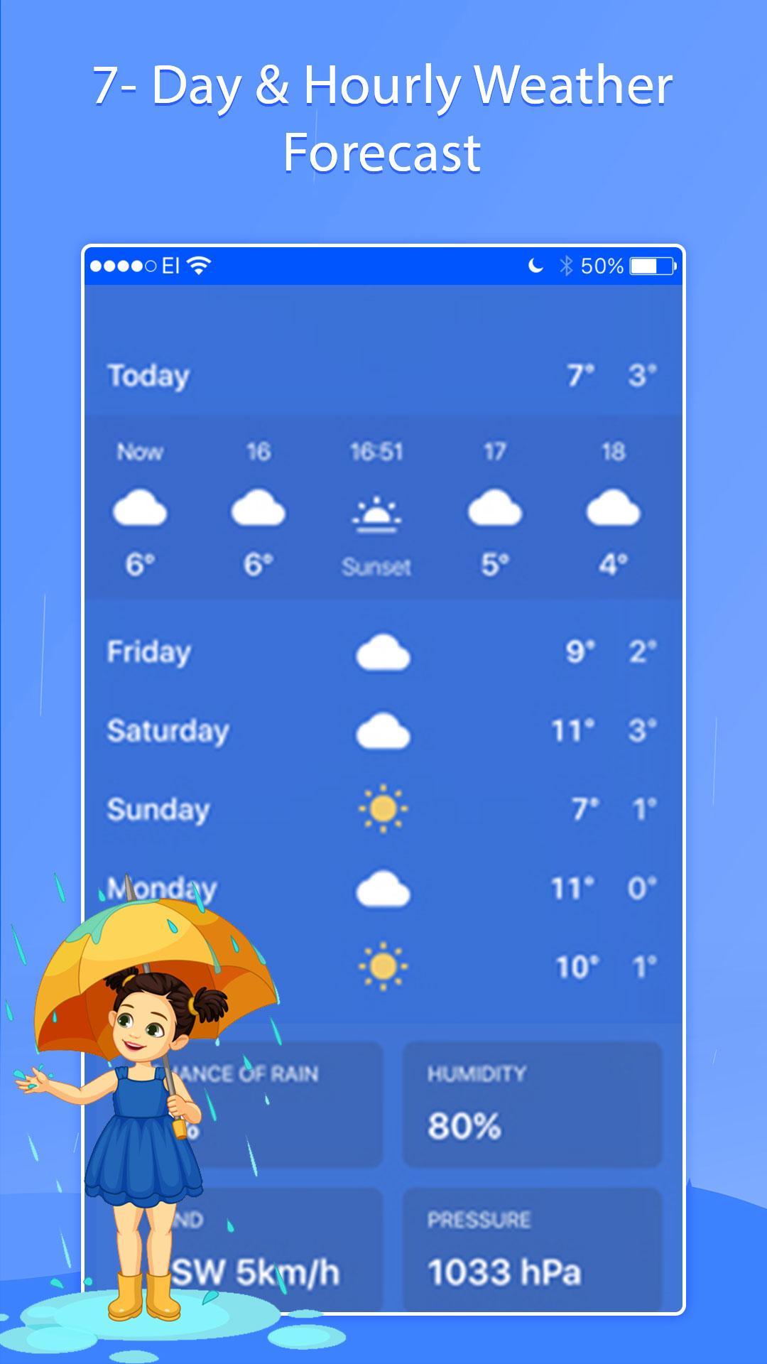 Rain Forecast - Live Rain Report for All Village