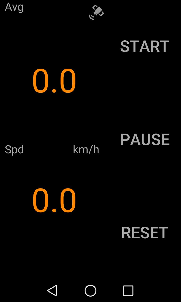 Avg Speed