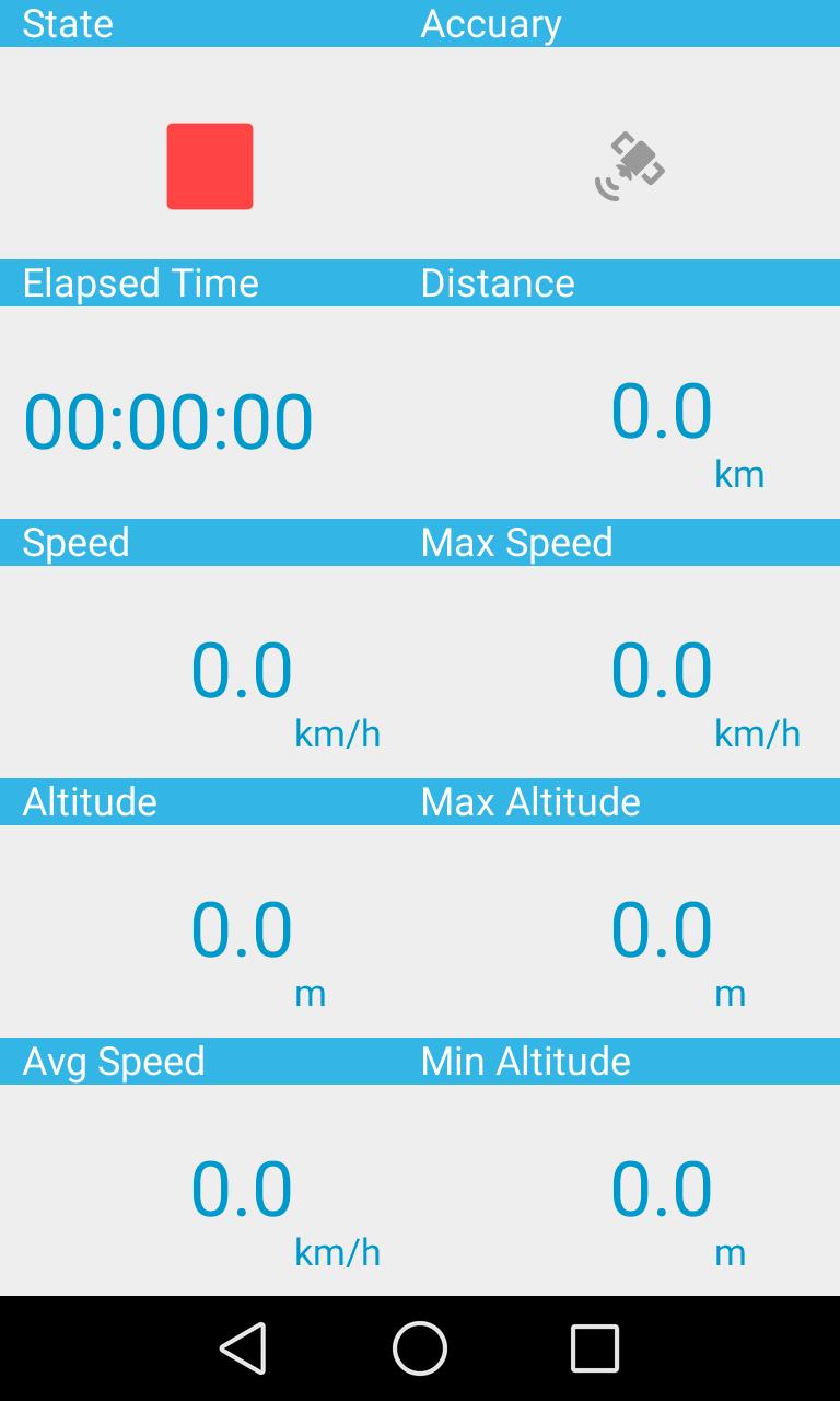Avg Speed