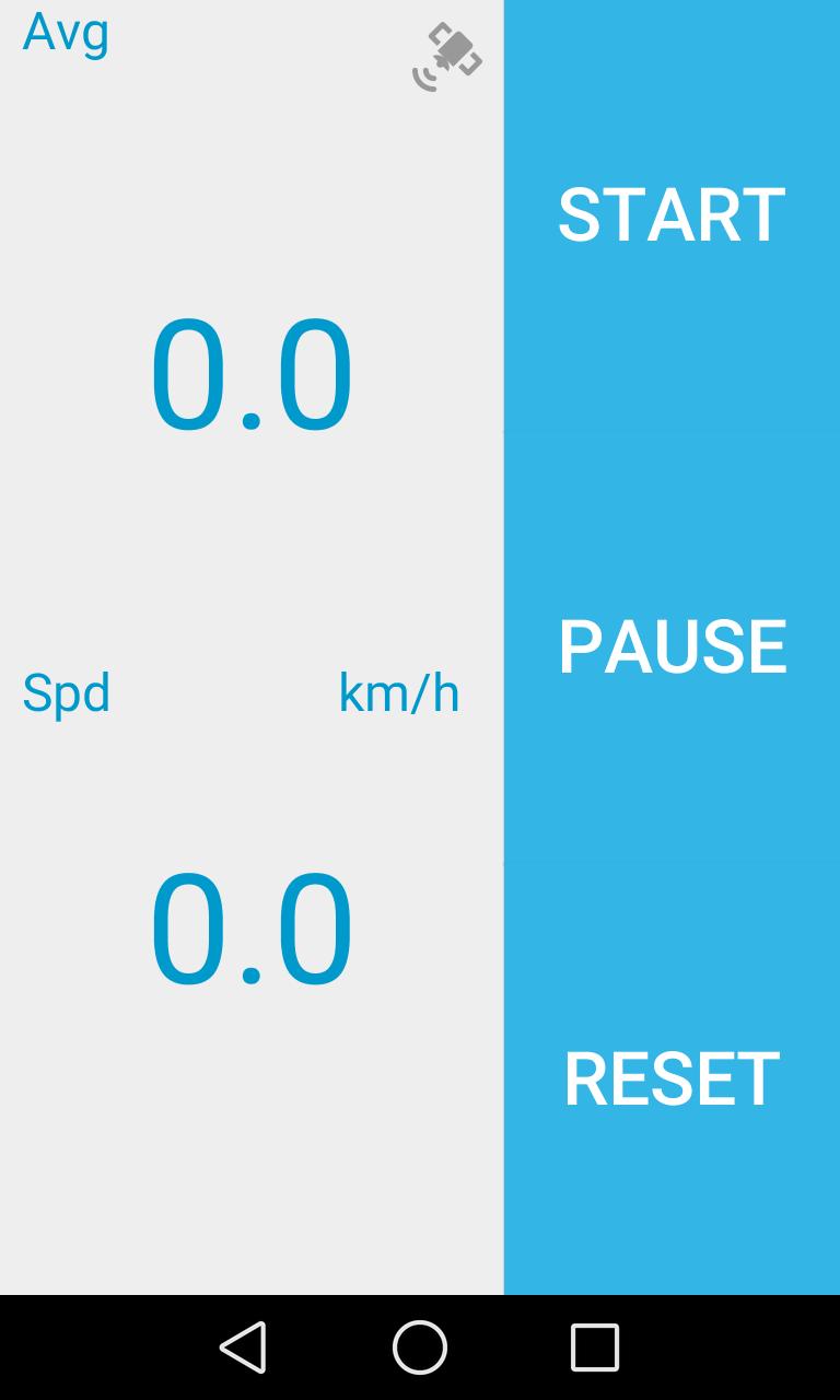 Avg Speed