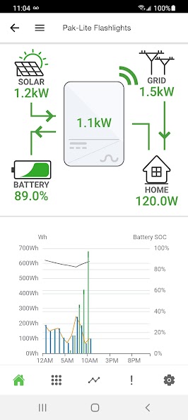 Tigo Energy Intelligence