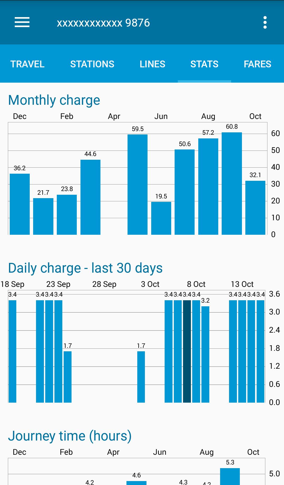 London Oyster Sync & Refunds