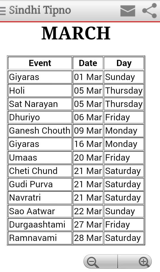 Sindhi Hindu Sangat (Tipno 16)