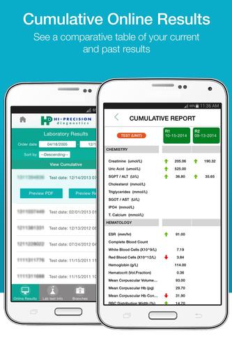 Hi-Precision Diagnostics