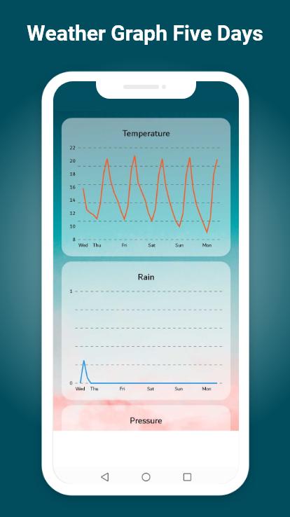 Live Weather Forecast: Weather Radar & Wind Map