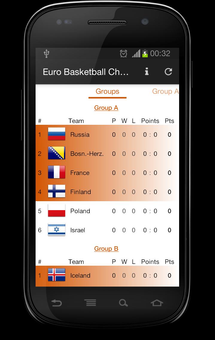 Euro Basketball Championship