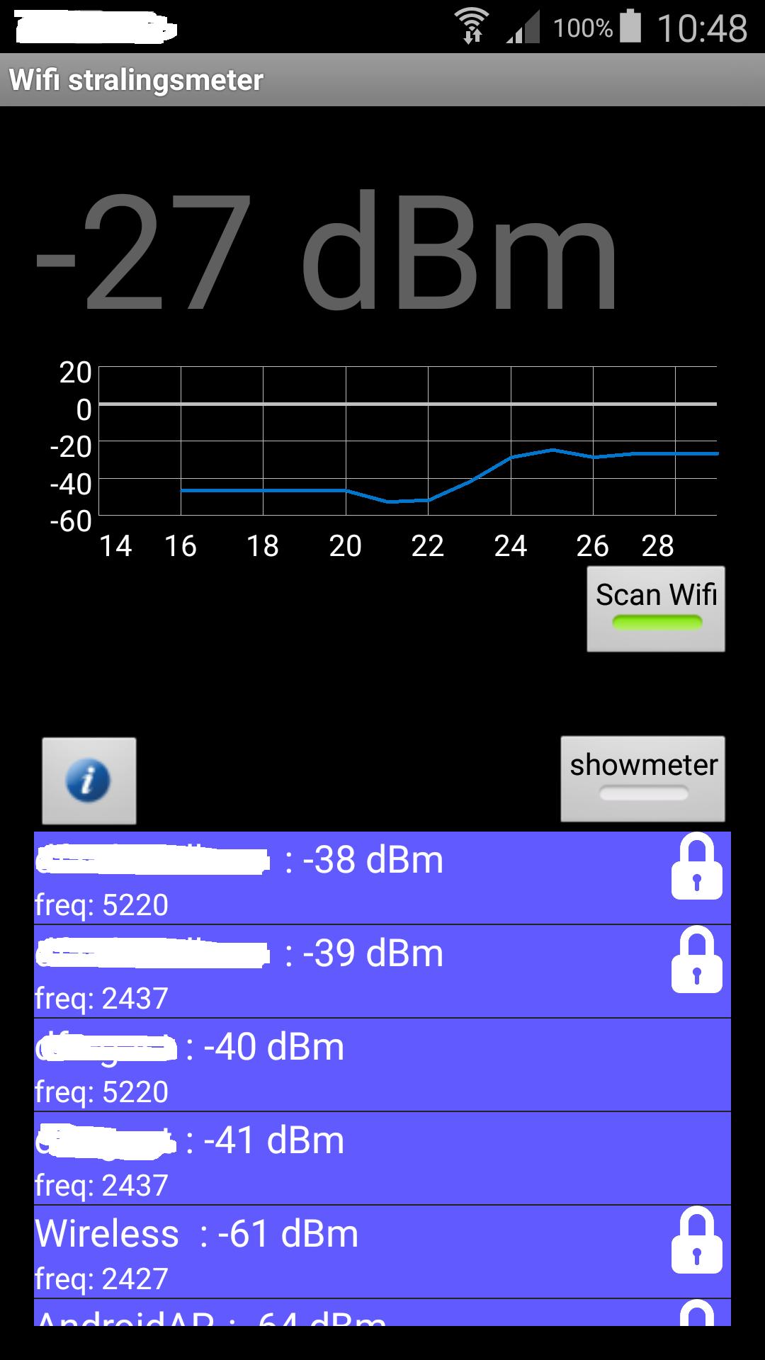 Wifi meter : radiation meter