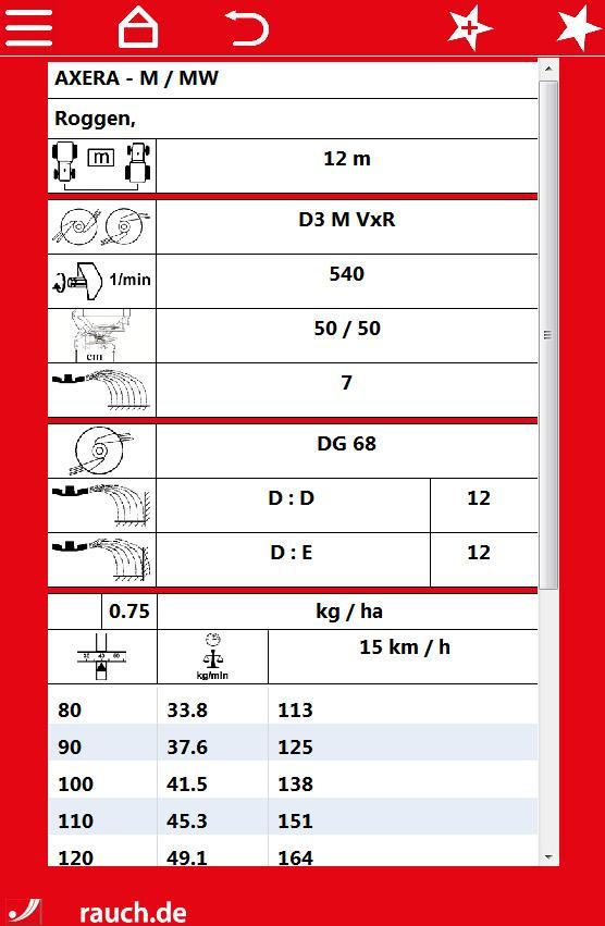 RAUCH spreading chart