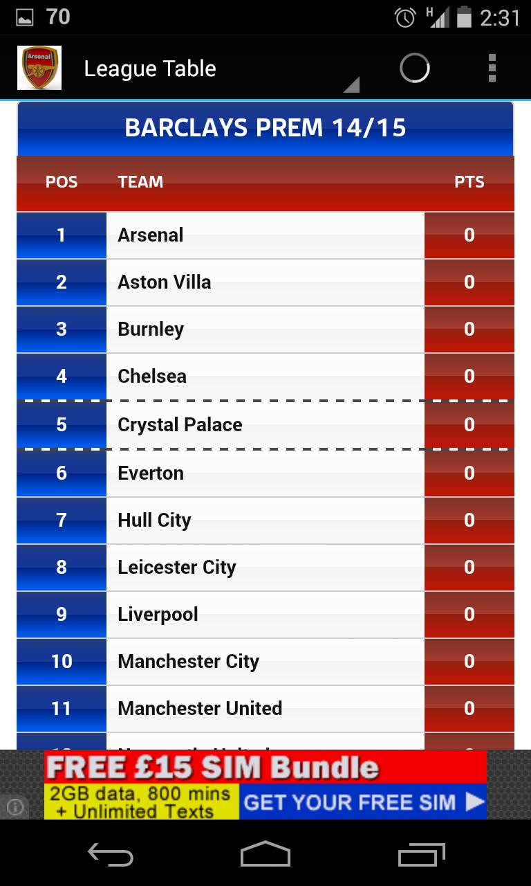 Arsenal FC News Plus Free