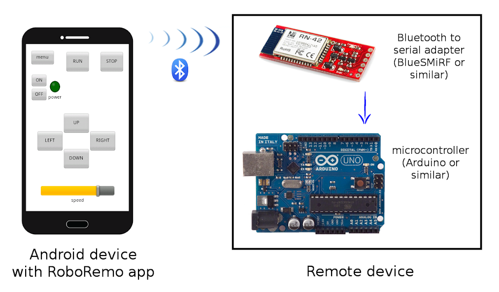 RoboRemo - arduino control etc