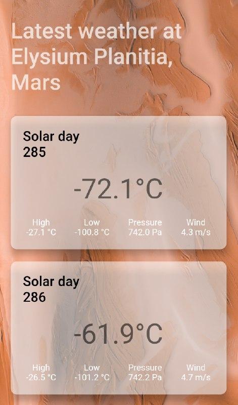 Mars Weather