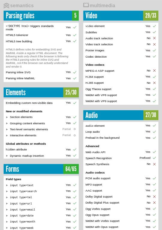 Ampare HTML5 Webview Test