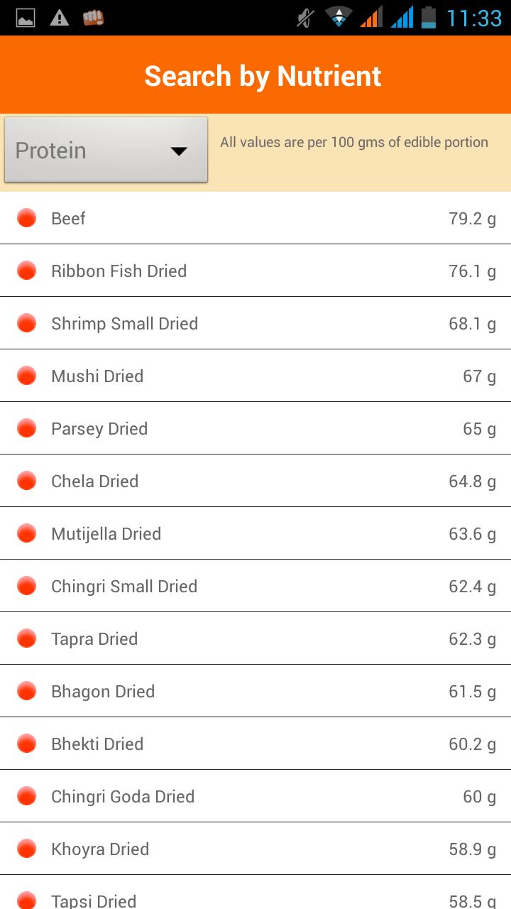 Nutrition Data - Indian Food