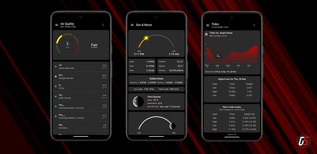 Wear OS Toolset Complications