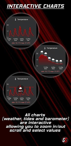 Wear OS Toolset Complications