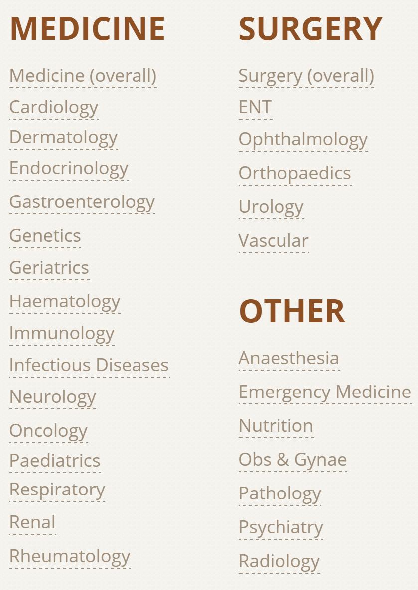 Impact Factors - Medicine