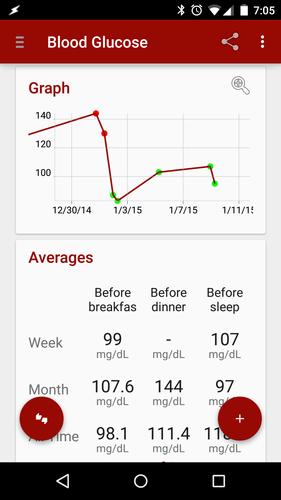 Blood Glucose Tracker
