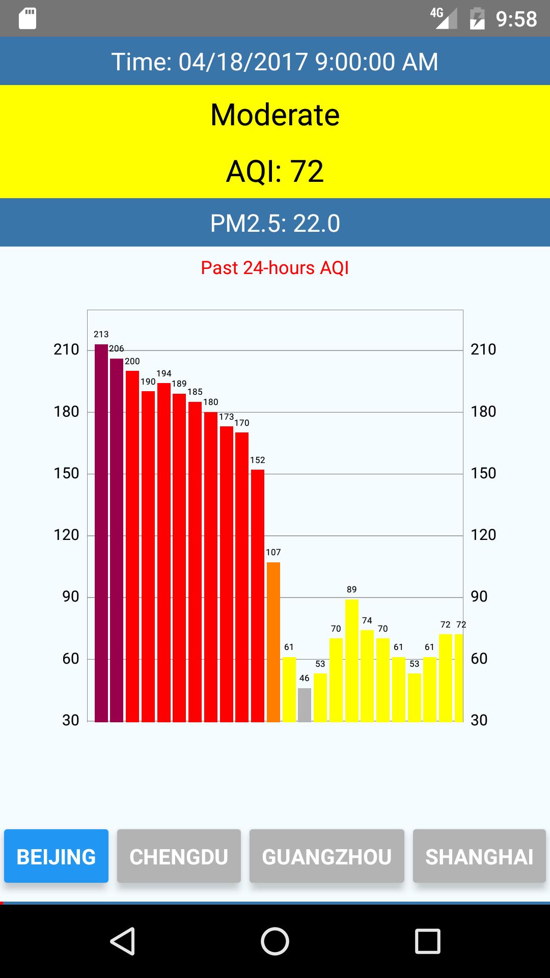 AQI America Embassy