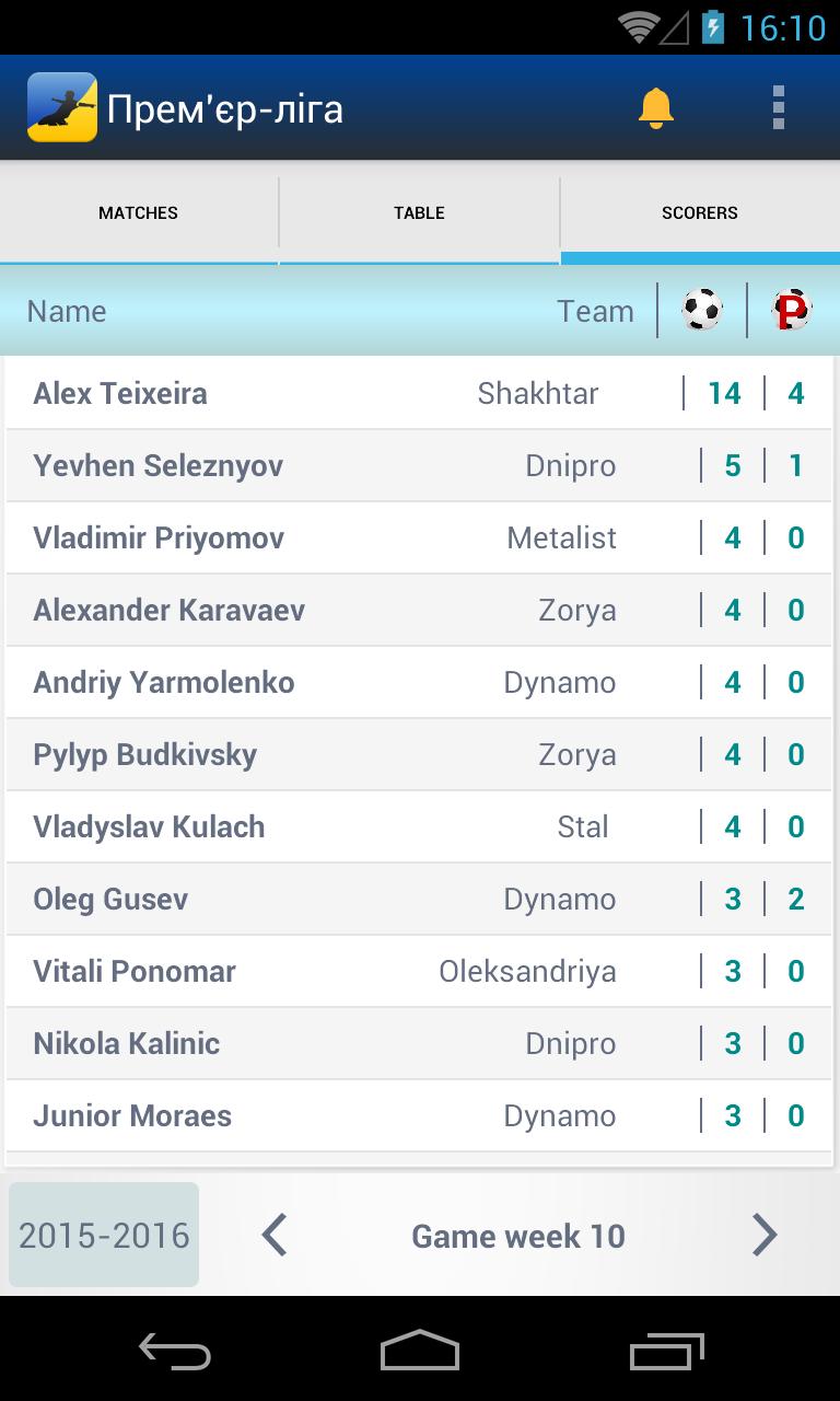 Ukraine football league