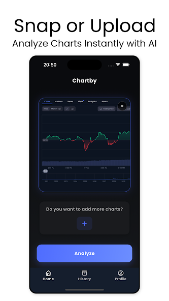 Chart AI Analysis - Chartby
