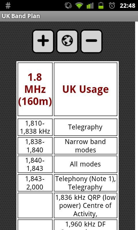 UK Band Plan - Amateur Radio