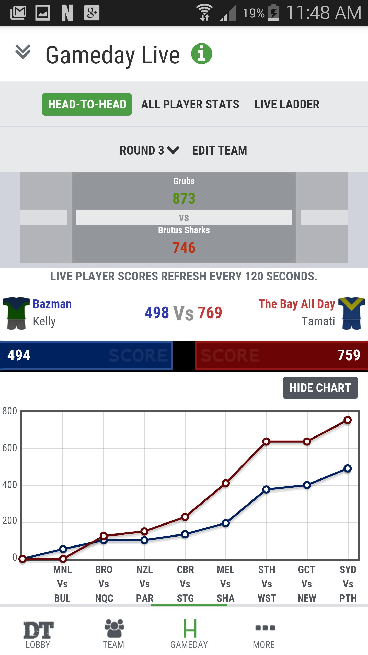 Dream Team - NRL Season 2015