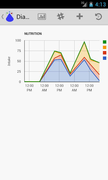 Diabetiga Cals & Carbs Tracker
