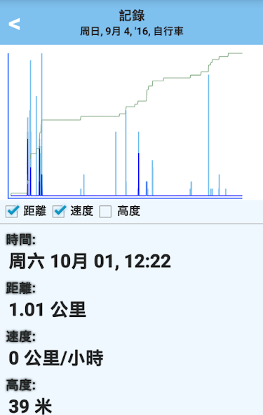 Tracking  Speed Distance Altit
