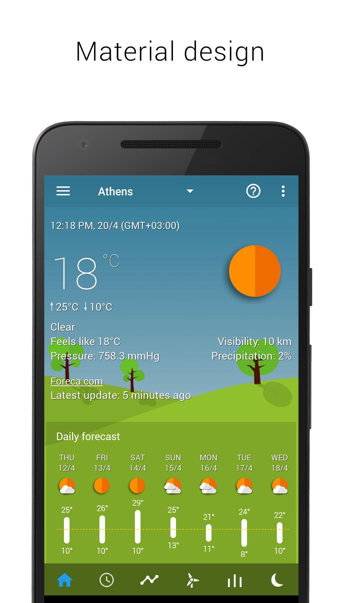 Weather forecast theme pack 2