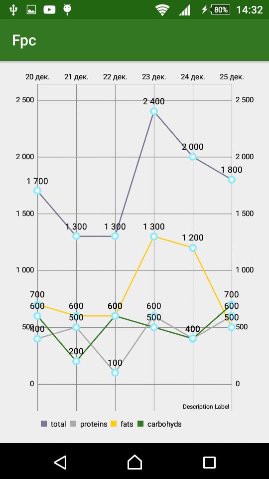 Food plan constructor