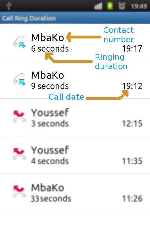 Call Ring Duration