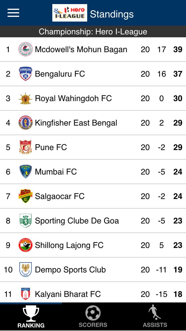 I-League