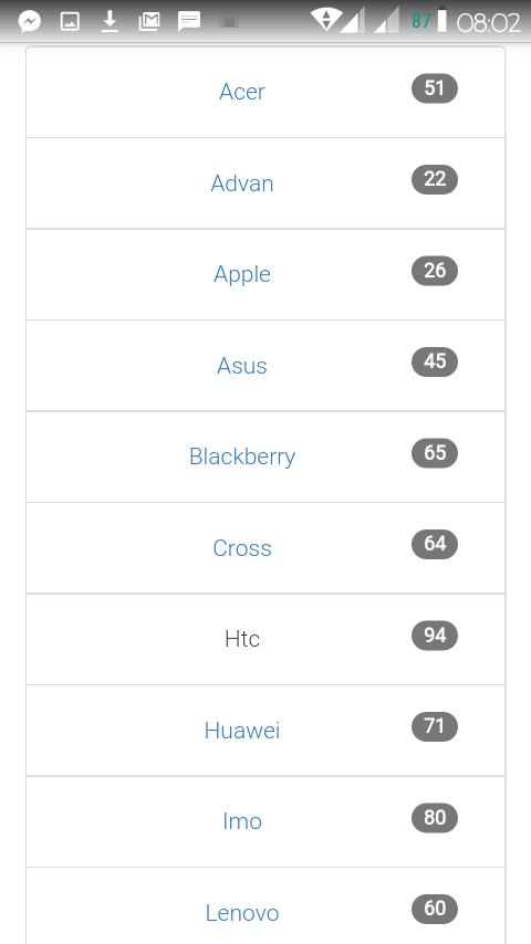 Latest Handphone Prices