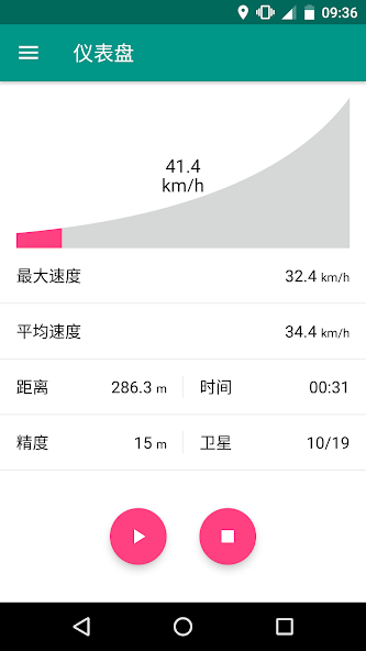 Speedometer (Bike cyclometer)