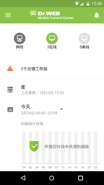 Dr.Web Mobile Control Center
