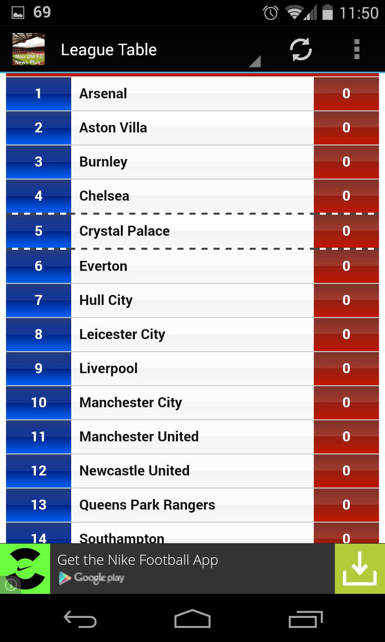 Man Utd FC News Plus Free