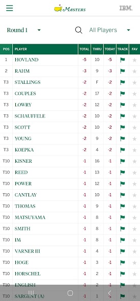 The Masters Golf Tournament