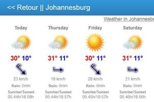 Weather of South Africa