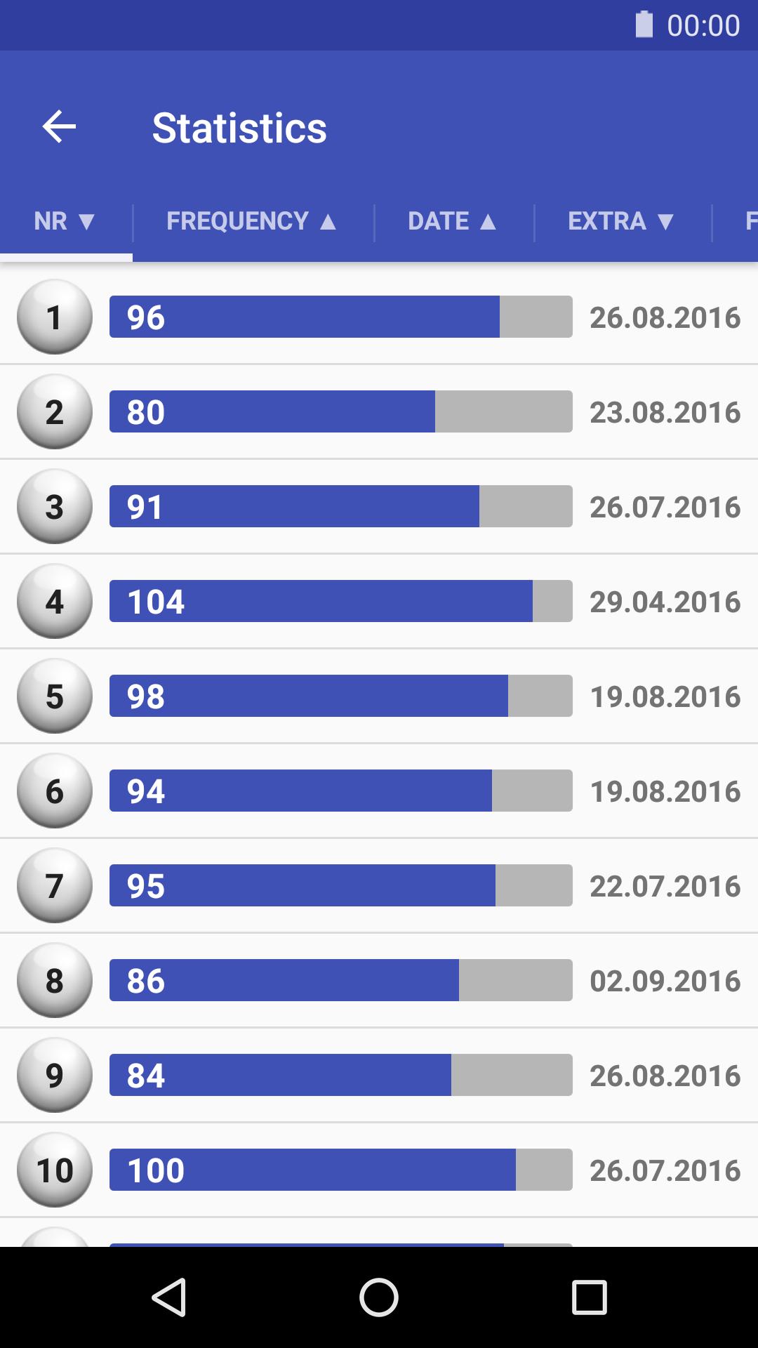EuroMillions Numbers & Statistics